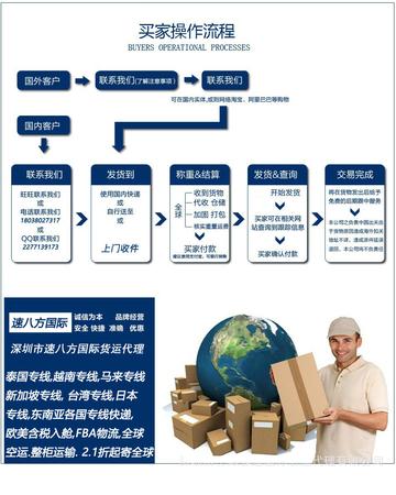 跨境物流从哪里寄出快递的相关长尾关键词有哪些