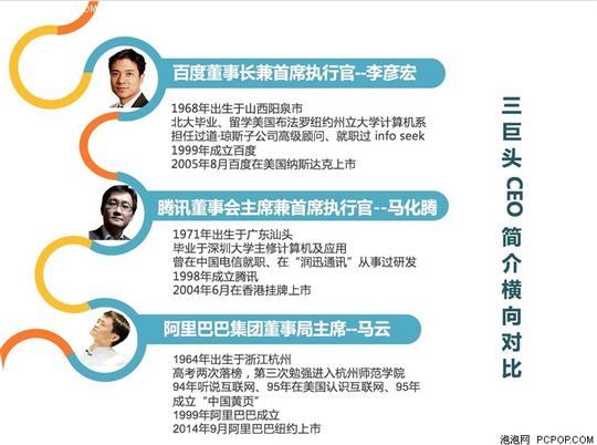 首先,我们来看看bat三巨头ceo的横向简历对比.