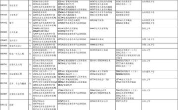 济南市自考考点有哪些