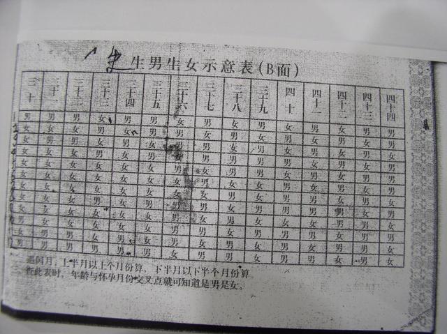女人怎样可以增加生男宝的几率