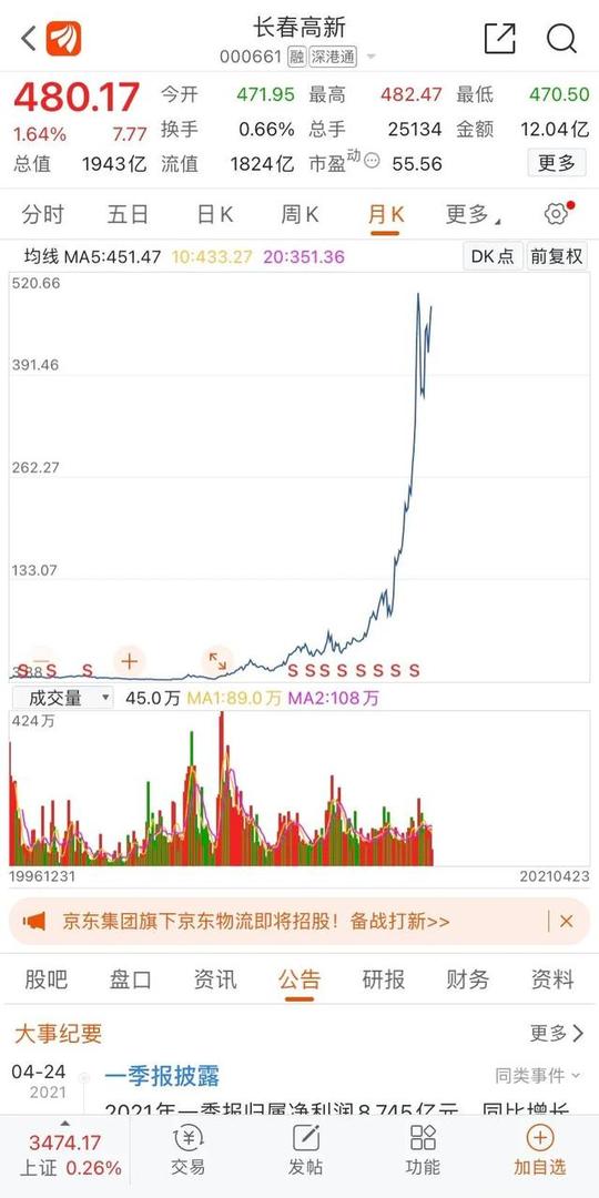 炒股赚500万:今年股市上涨赚了500万，就我自己知道，要是你会和家人说么炒股知识