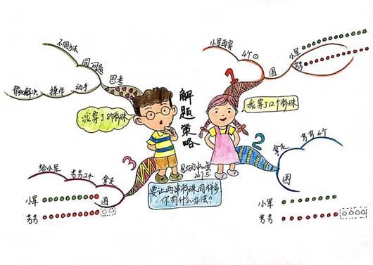 在思维导图的帮助下,学会独立思考,提高数学能力开课时间2017年7月