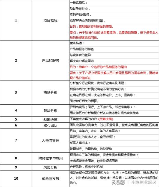 接下来你可以搜索《创业计划书》相关的"模板","范文","ppt"来