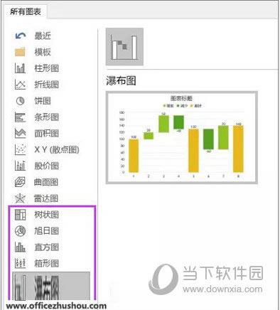 powerpoint中按键功能键f5的功能是什么