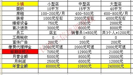 怎样开一个手机维修店,未来最赚钱的行业