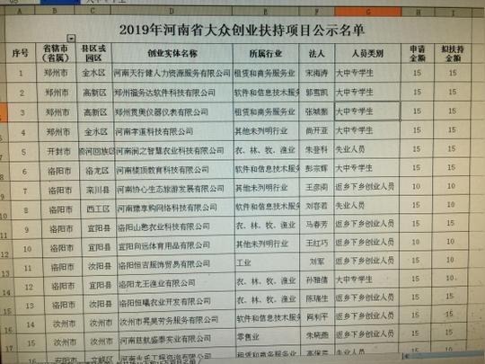 省人社厅对外公布《河南省大众创业扶持项目名单(2019年)公示》,拟