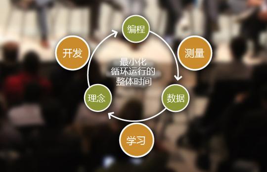 「《精益创业》可以向创业者传授如何在创业时掌握方向,何时及时转向