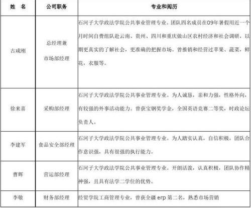 蔬菜配送有限公司创业计划书doc39页精品