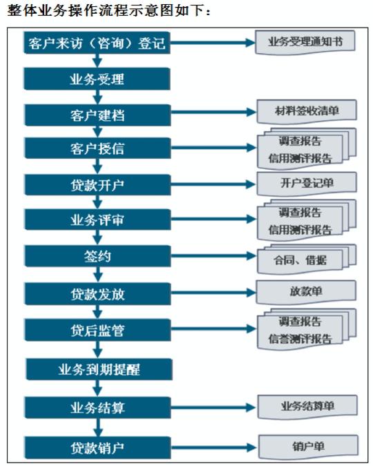 龙戈小额贷款管理系统产品方案书-南京龙戈软件