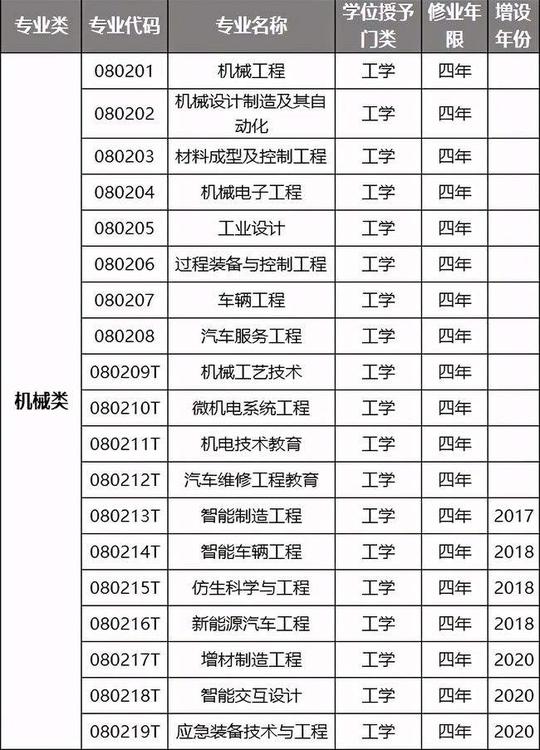 工科最热门的十大专业(中国工科最牛的12所高校)