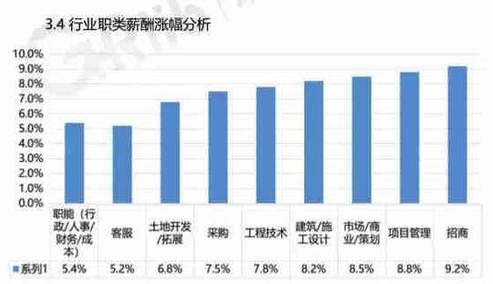 2018年,哪些地产人赚钱最多?看完2019就有目标了