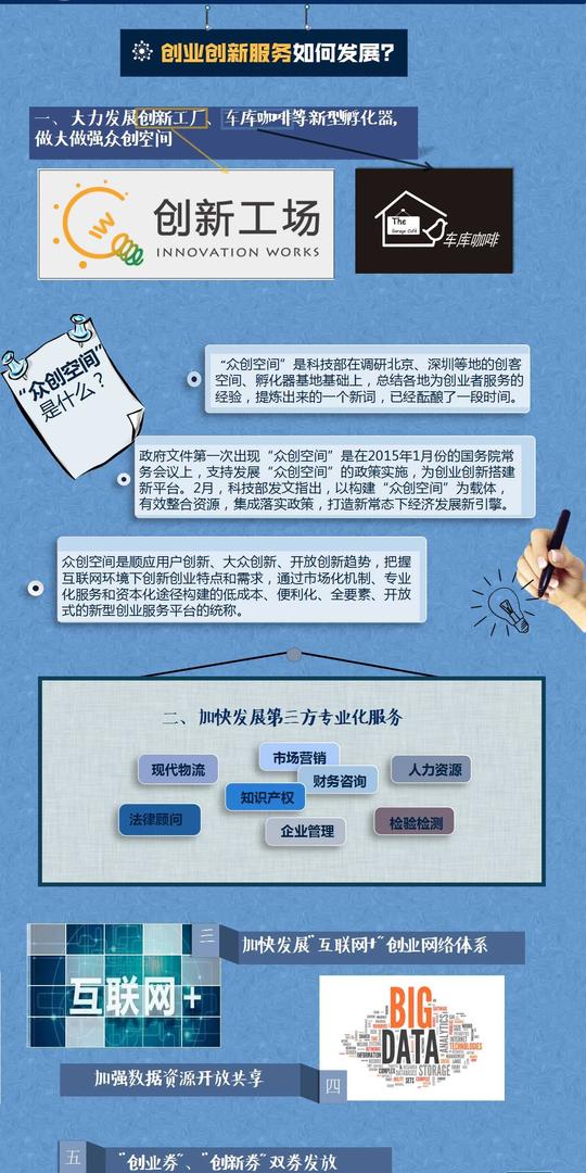 国务院关于大力推进大众创业万众创新若干政策措施的意见解读(三)