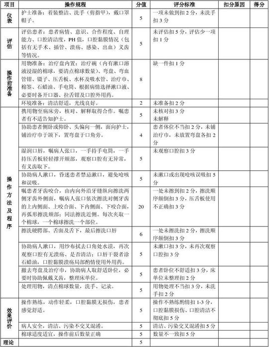 口腔护理操作评分标准