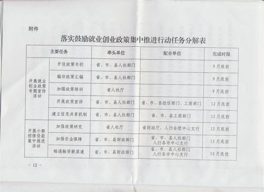 《高校毕业生自主创业证》申请表