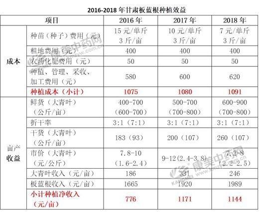 金银花和板蓝根能治感冒吗