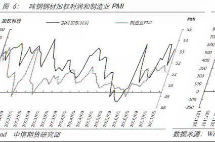 宏观定方向产业定强弱:黑色大跌相信周期还是相信故事?
