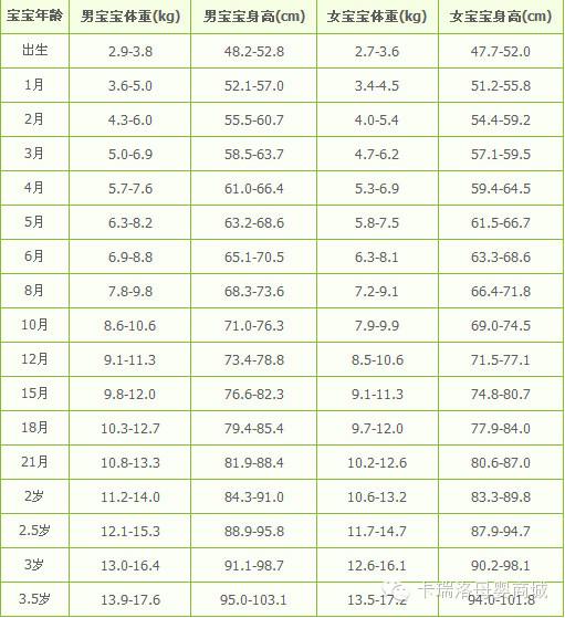 让宝宝长高的方法