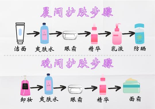 图片素材来源于canva