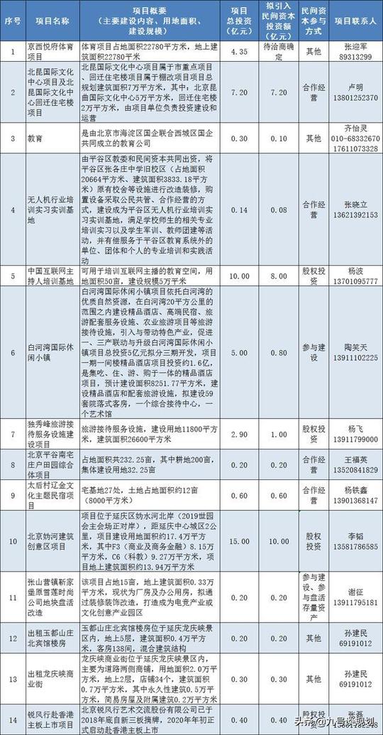 公共卫生及便民服务项目