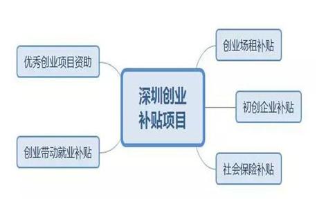 深圳创业补贴.jpg