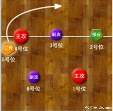 【天津体考排球】长尾关键词有什么