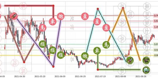 瑞波币(xrp_usdt)止盈止损位分析