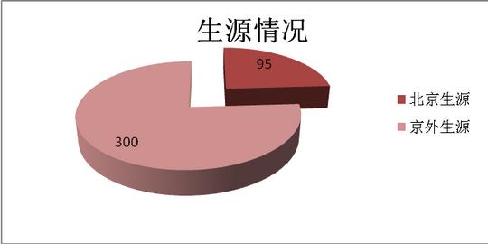 签订三方协议5人,与单位订立劳动合同7人,自主创业2人,应征入伍4人,出
