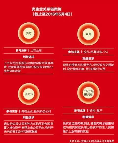 【独家】壳生意高烧:金钱的狂欢,人性的冒险