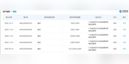 冷门的it办公租赁行业战争下，巨头不想被收割?