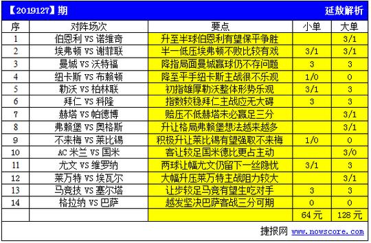 第19127期亚指推荐:纽卡斯主让保守主战难保