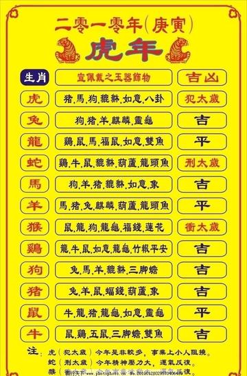 历年虎年生肖运势查询吉凶(生肖虎虎年运势)