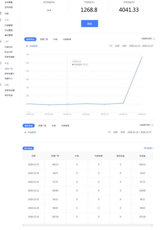 自媒体项目创业资源对接落地指导8团队实现40w