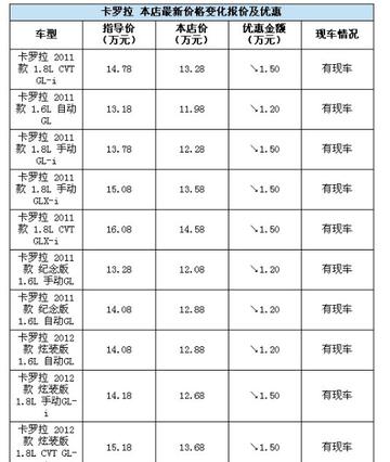 卡罗拉 报价（卡罗拉报价及图片2020款）-豁天游|活田酉 一个专门分享有趣的信息，激发人们的求知欲。