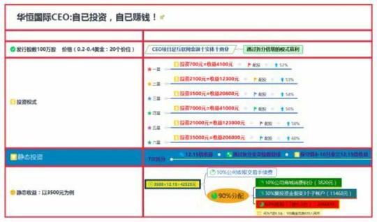 第种方法,静态玩法!自己投资自己赚钱!今天投了700元,不用卖货!