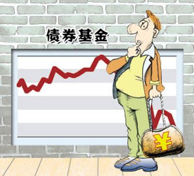 封闭式债券基金策略