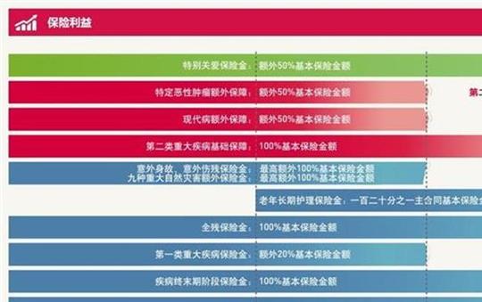 保险超市开着挣钱吗开保险超市要什么条件