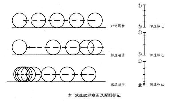 婴儿运动超前好不好