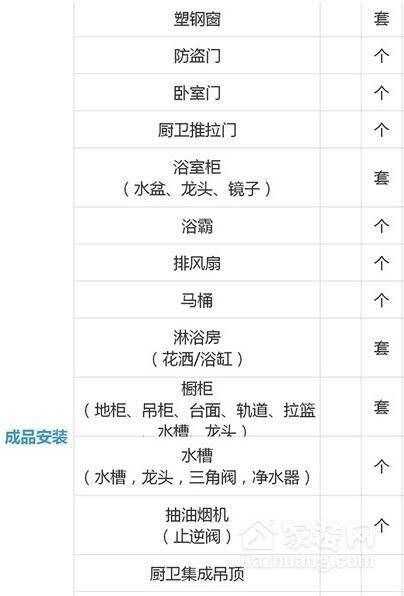 装修清包自己需要买什么材料	-工具也是自己买吗