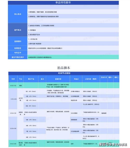 短视频的文案脚本