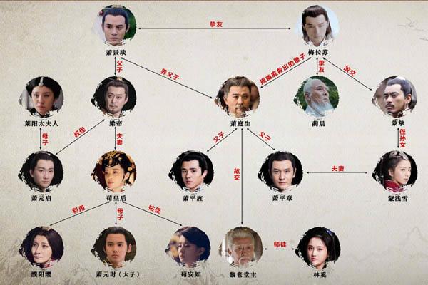 电视剧花戎讲的是什么