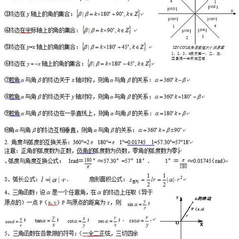 一张图看懂三角函数图 头条搜索