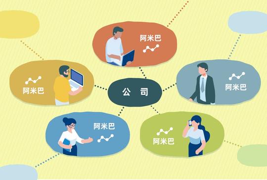 阿米巴初级篇