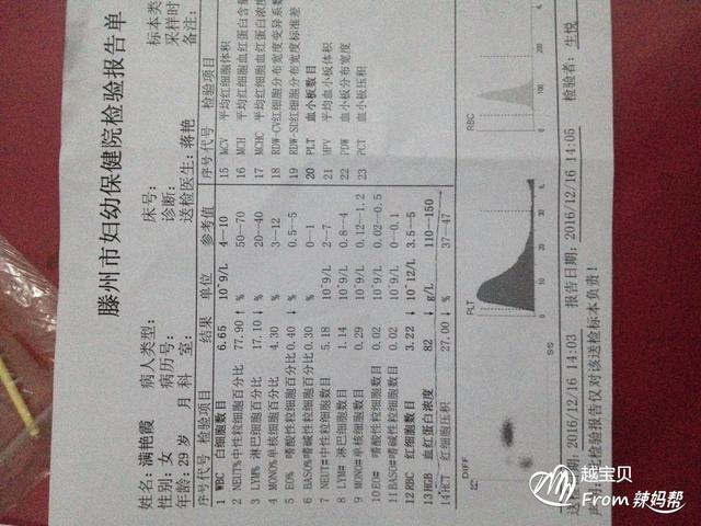 怀孕后这个小问题不注意，准妈妈们会重度贫血