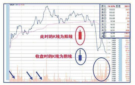 中国股市就是个骗局，无数散户深受其害，为啥还有两亿人炒股?