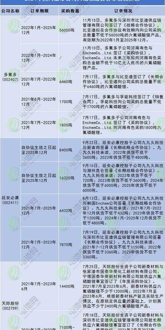六氟磷酸锂,添加剂,电解液