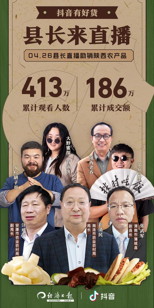 厉害了!陕西农产品集体上抖音400多万网友买空直播间!
