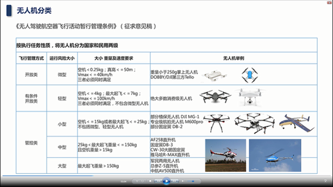 无人机管理新规宣传图