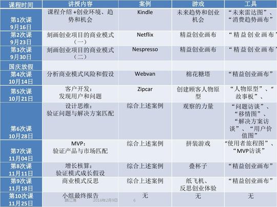 的《创业机会识别与分析》课程设计ppt""精益创业画布""精益创业
