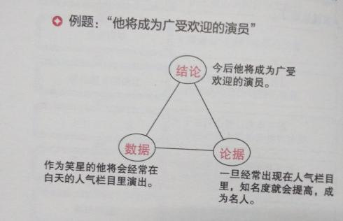 【结构思维】《逻辑思考力》中的三角逻辑漏洞百出
