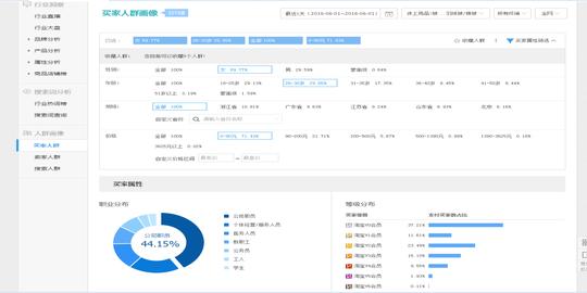 阿里巴巴生意参谋使用案例——南极人悠选天猫旗舰店